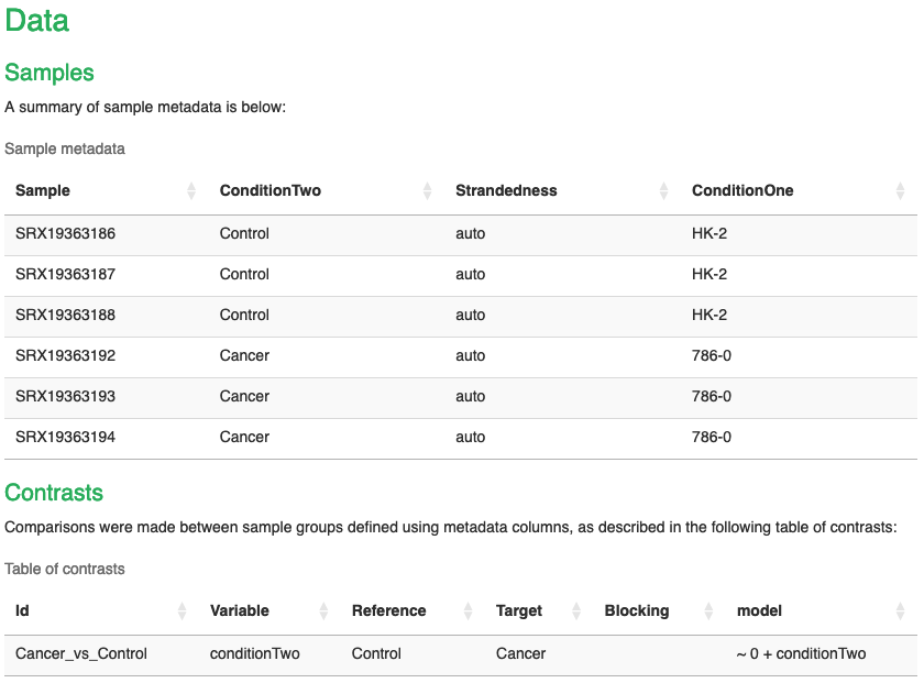 Samples and contrasts tables