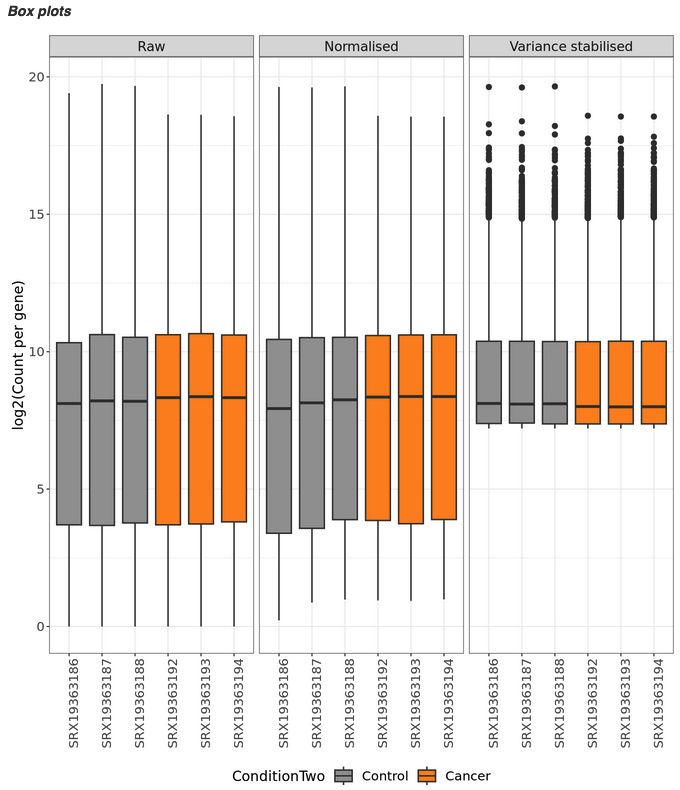 boxplots