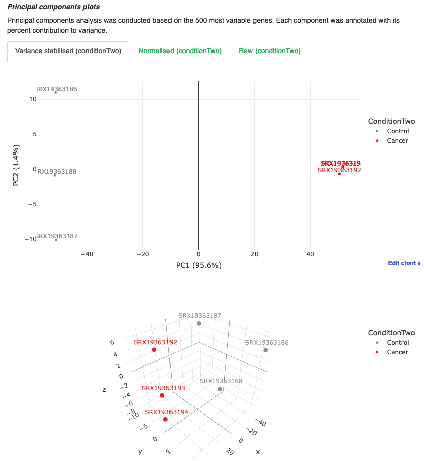 PCA plots