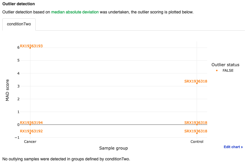 Outlier detection plot