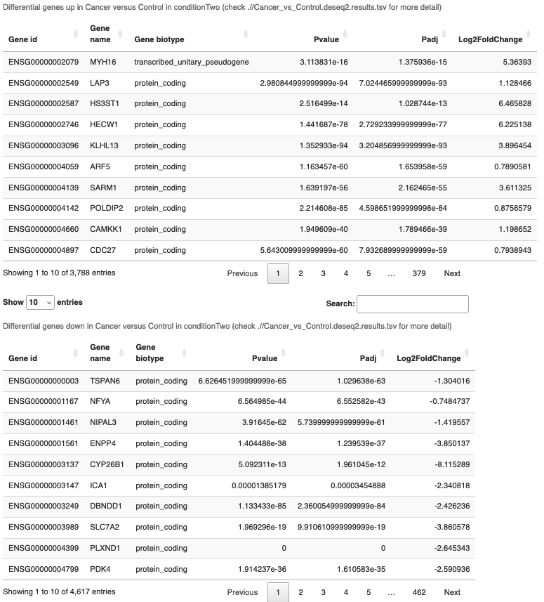 Up and Down DEG tables