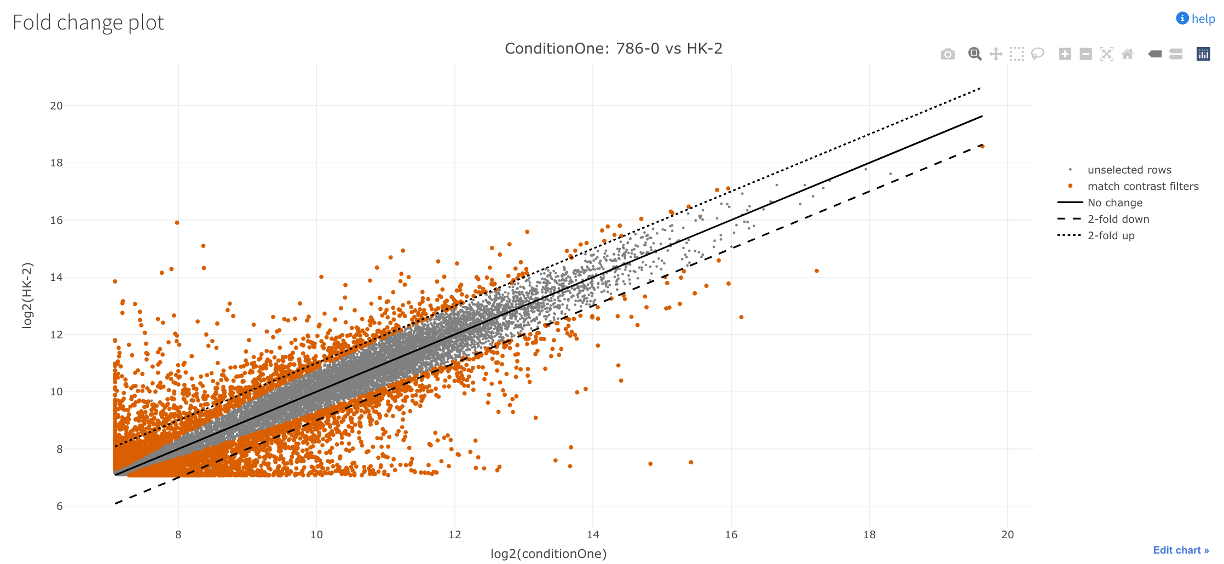 fold change plot