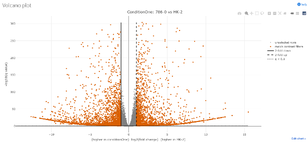 Volcano plot
