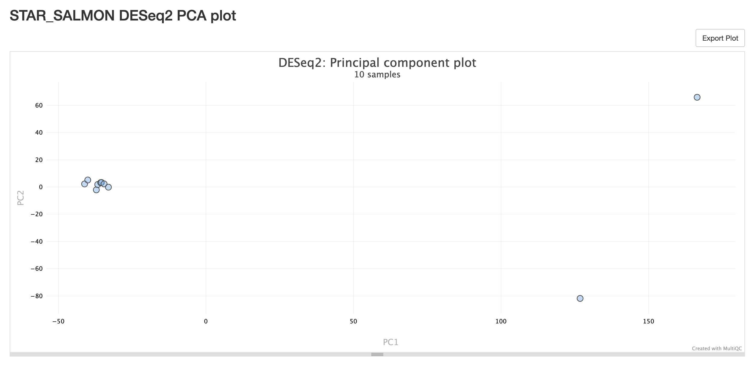 PCA