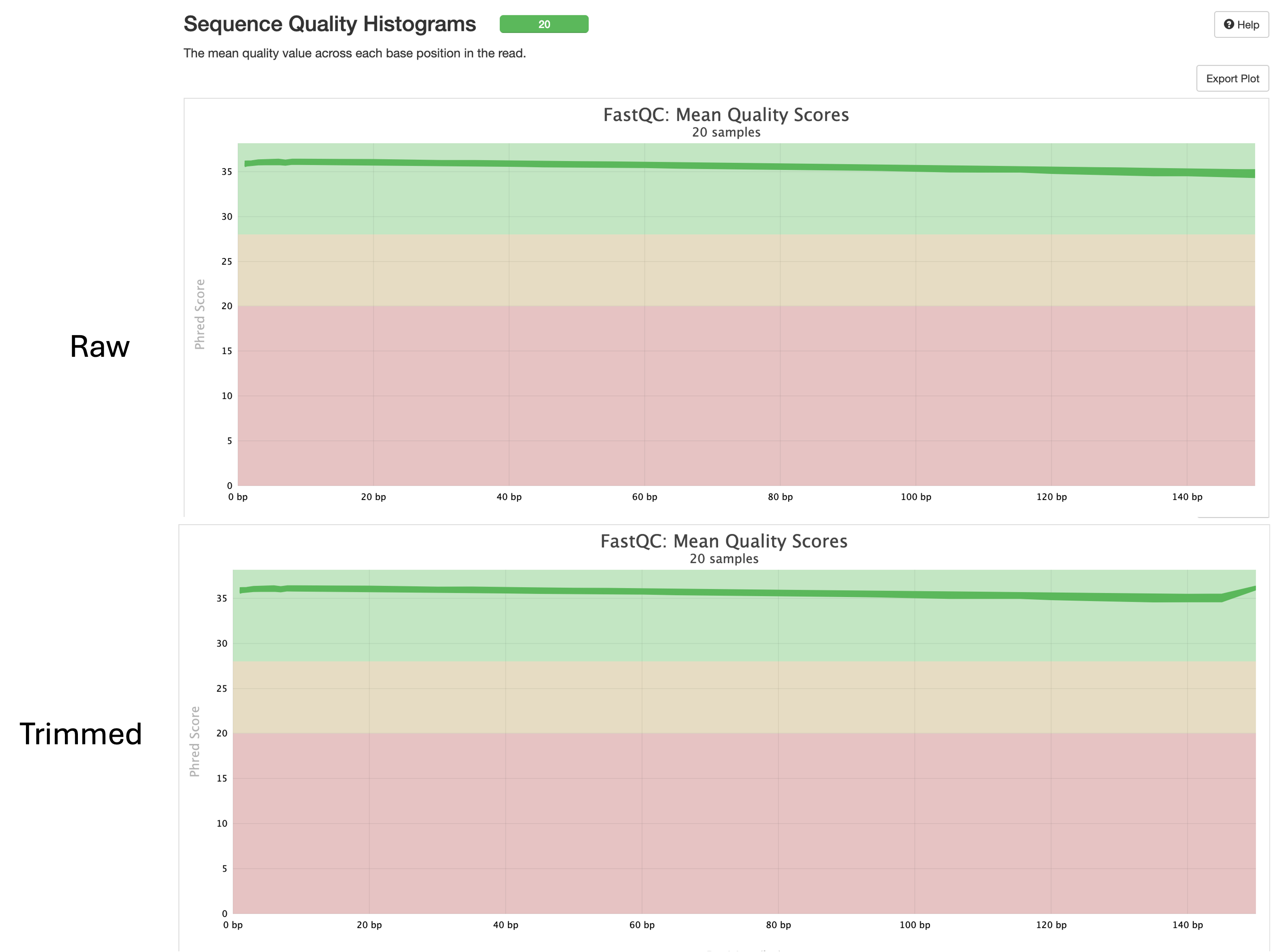 Sequence Quality Histograms